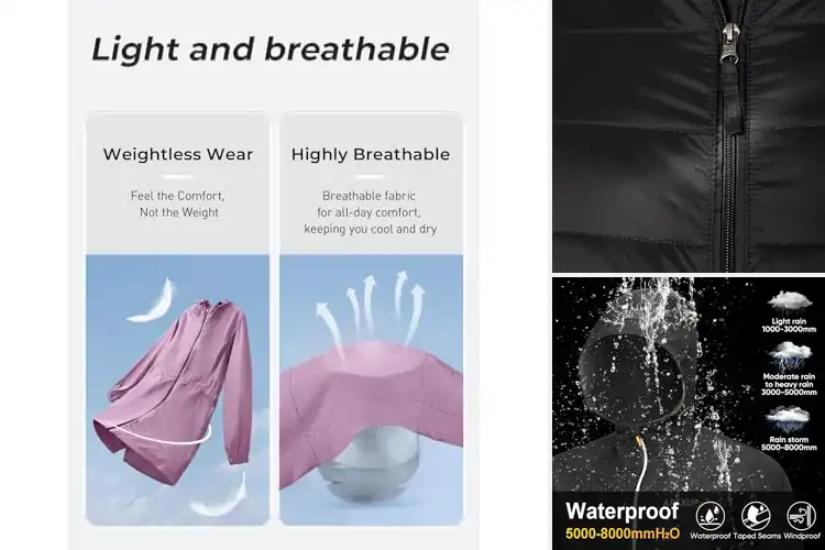 Detailed view of Best Water-Resistant Jackets: Stay Dry in Style